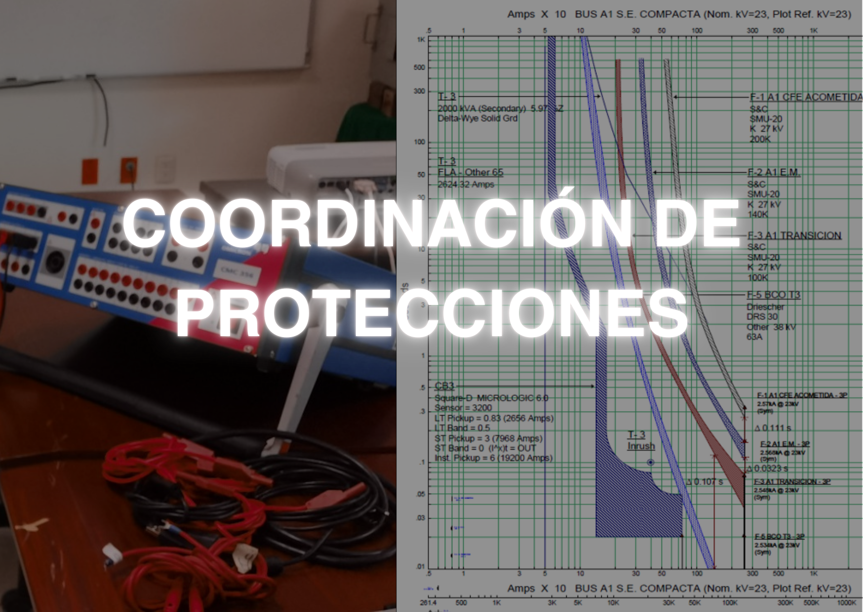 COORDINACIÓN DE PROTECCIONES